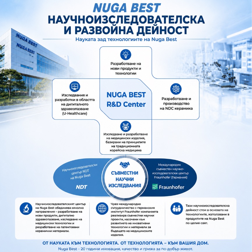 Научноизследователска и развойна дейност на Nuga Best – R&D центрове, NDT Research Center и международно партньорство с Fraunhofer